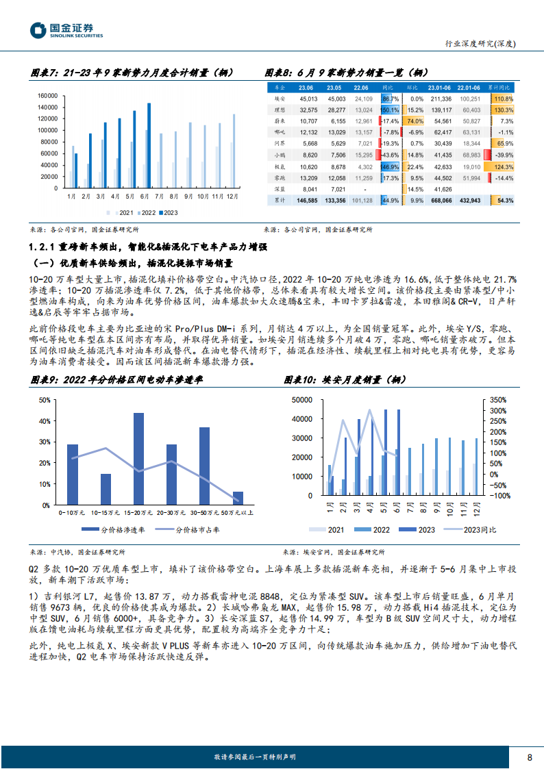 汽车行业专题研究：国内终端H2展望，智能化开启城市NOA元年，市场或将超预期_07.png
