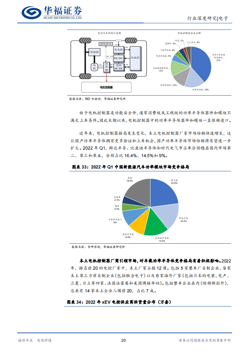 功率半导体行业深度报告：能源变革大时代，功率器件大市场_19.png