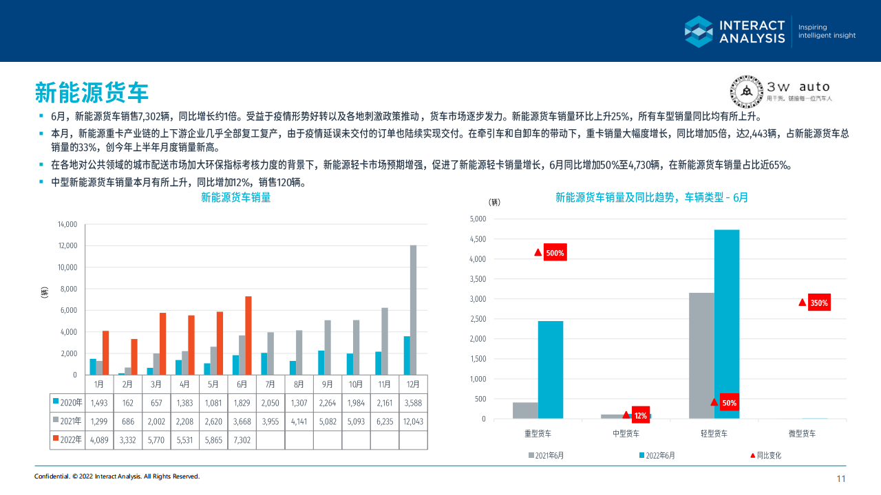 2022年6月中国新能源商用车市场简报-2022-08-商用车_10.png