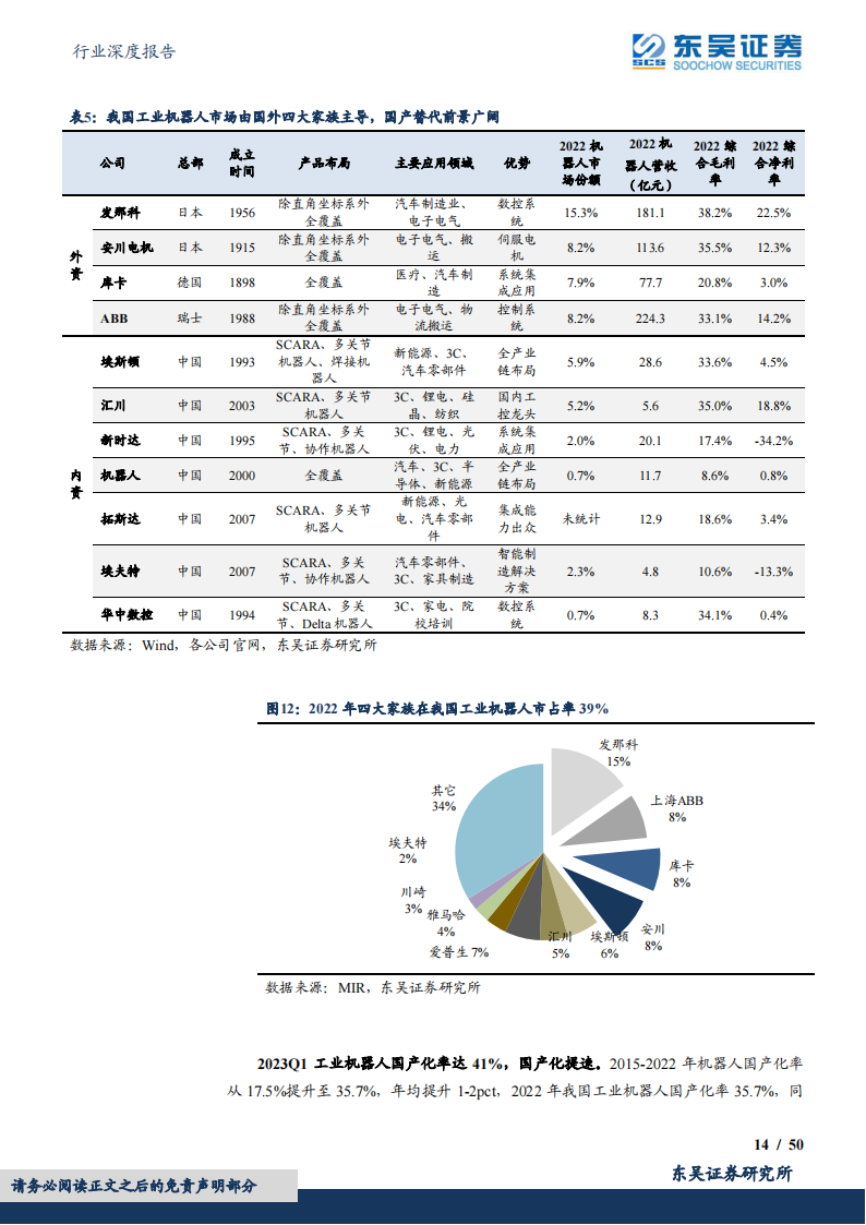 机器人行业深度报告：工业机器人国产化加速，寻找产业链强阿尔法_13.png