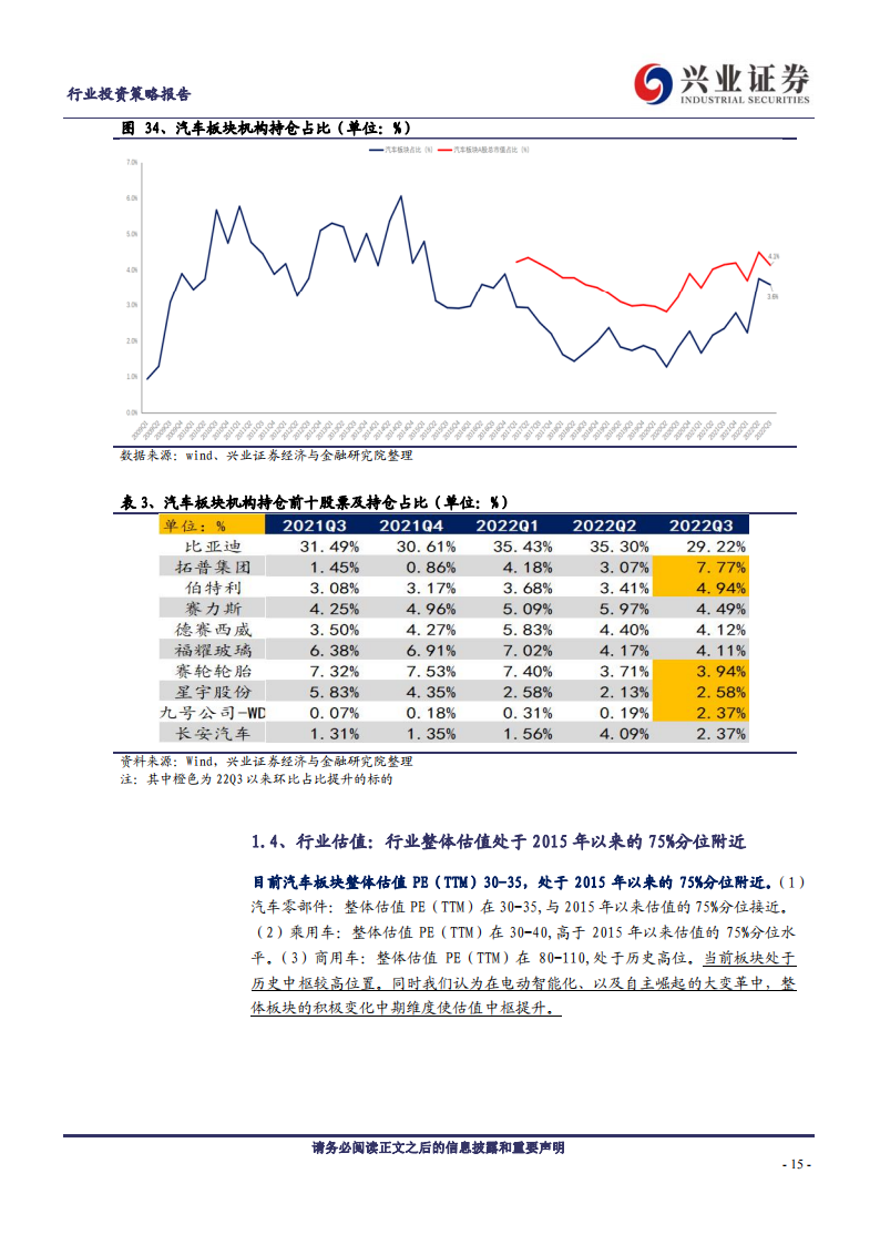 汽车行业2023年年度策略：不必悲观，结构制胜_14.png