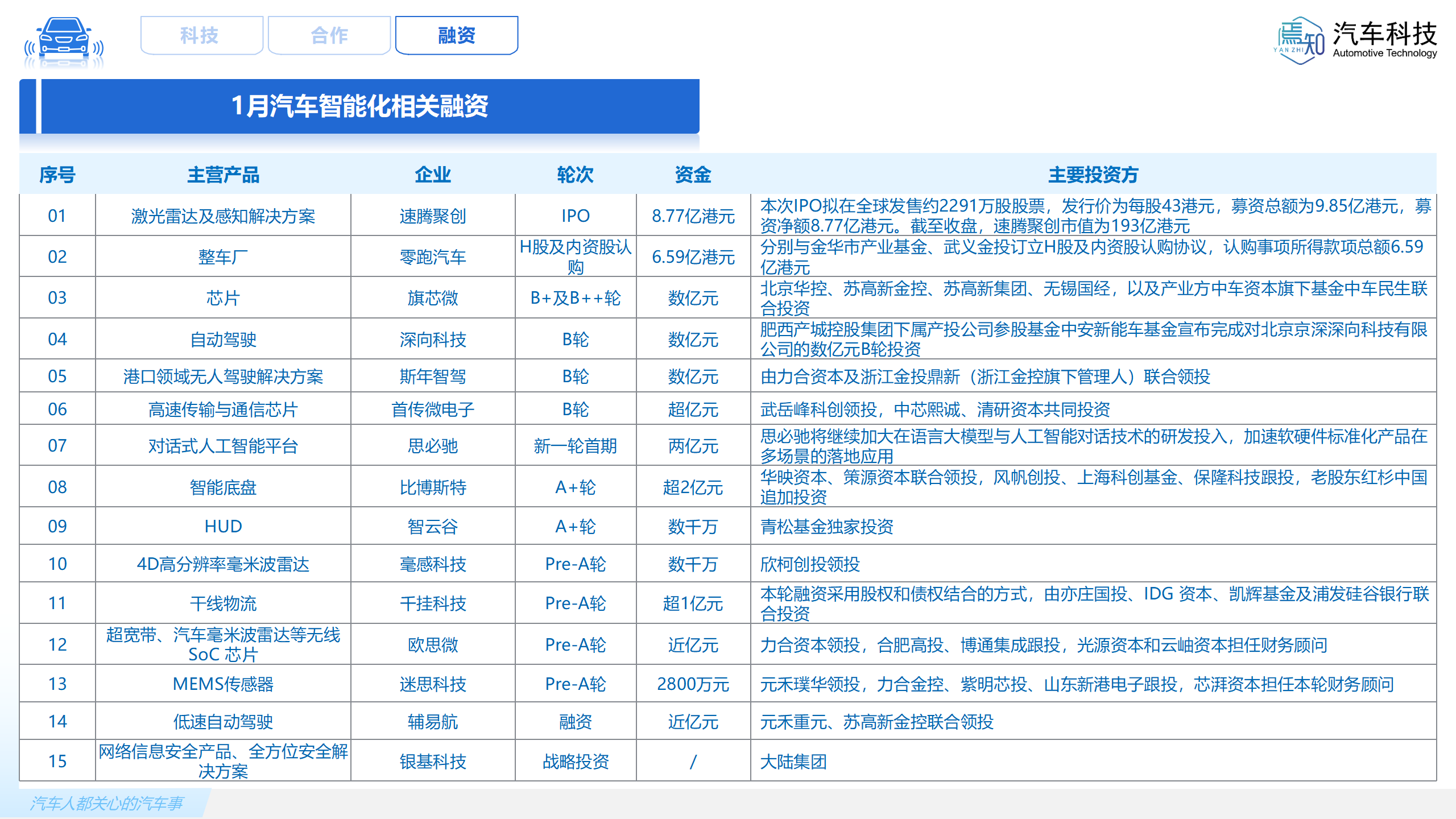 知见：焉知智电产业1月刊【汽车人都关心的汽车事】-终版_45.png