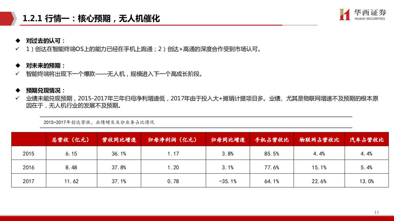 中科创达（300496）研究报告：智驾开启第二成长曲线_11.png