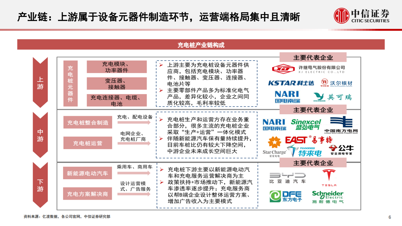 新能源汽车充电桩行业研究报告：千亿市场，盈利边际向好_05.png