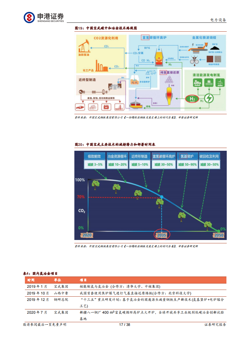 氢能源行业专题报告：氢能 “绿色低碳+能源安全”的战略选择_16.png