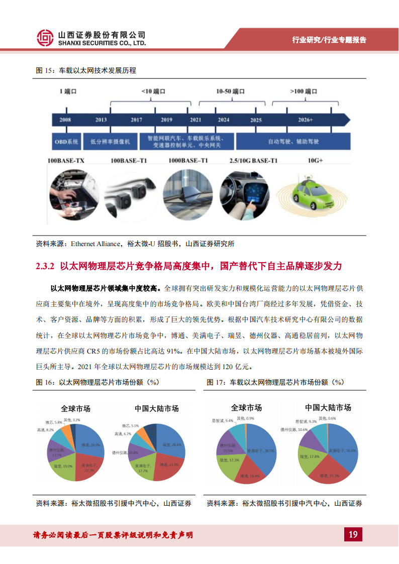 车载以太网专题报告：车载以太网芯片需求持续增长，自主可控方兴未艾_18.png