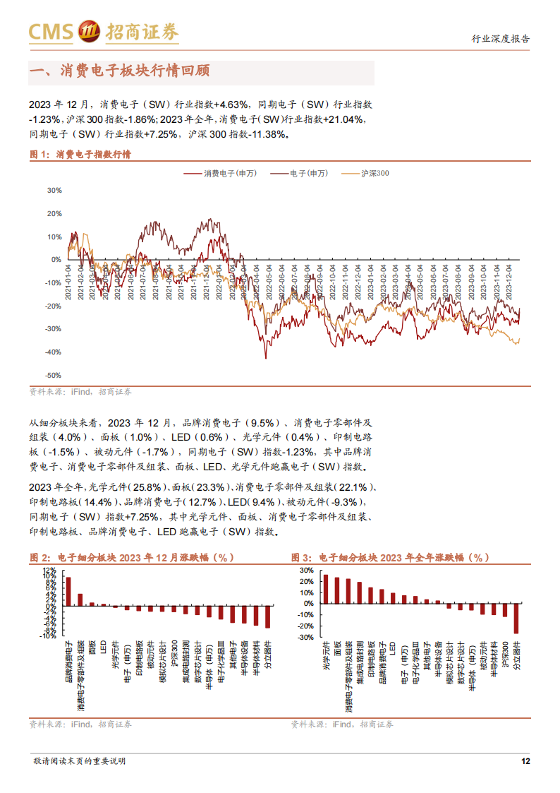 消费电子行业深度跟踪报告：多维数据框架详解消费电子景气与创新趋势_11.png