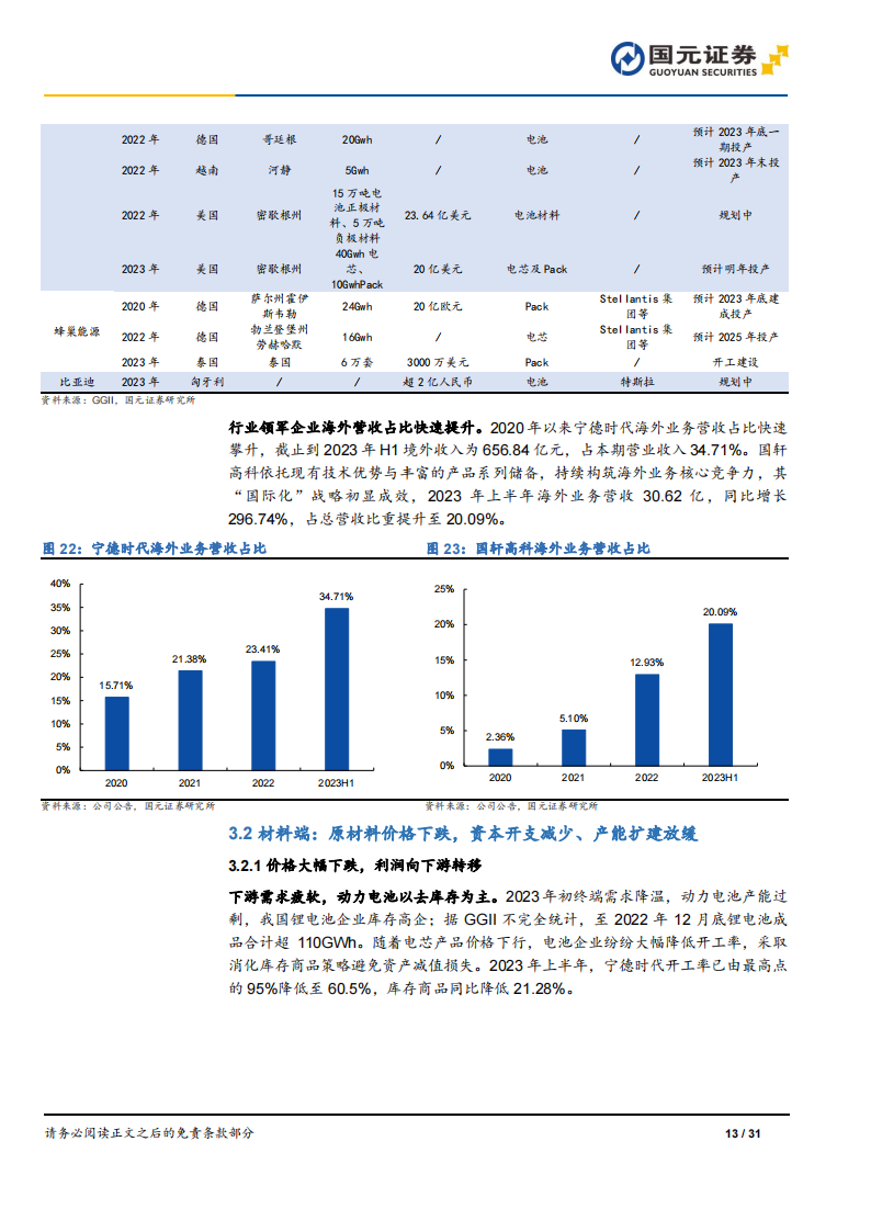 锂电行业2024年策略报告：拨云见日，万里可期_12.png