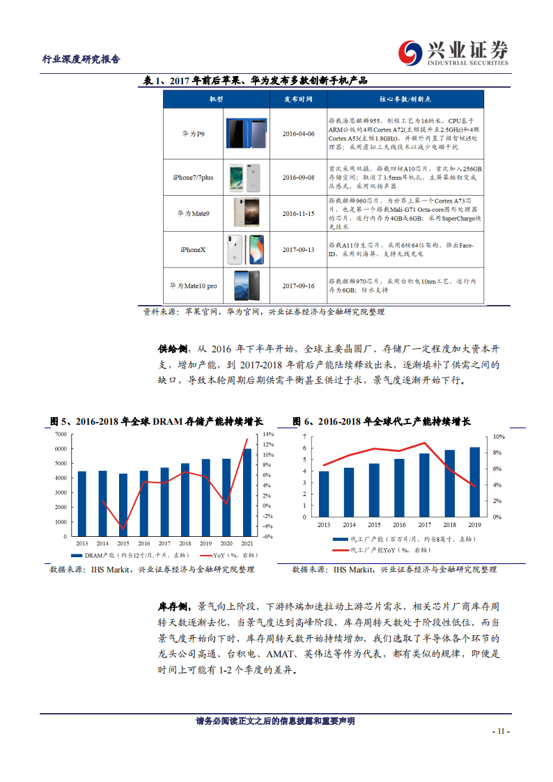 电子行业深度研究：景气逐渐筑底，静待拐点到来_10.png