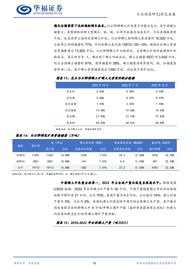 稀土行业深度报告：供需格局重塑，稀土战略价值持续提升_13.png