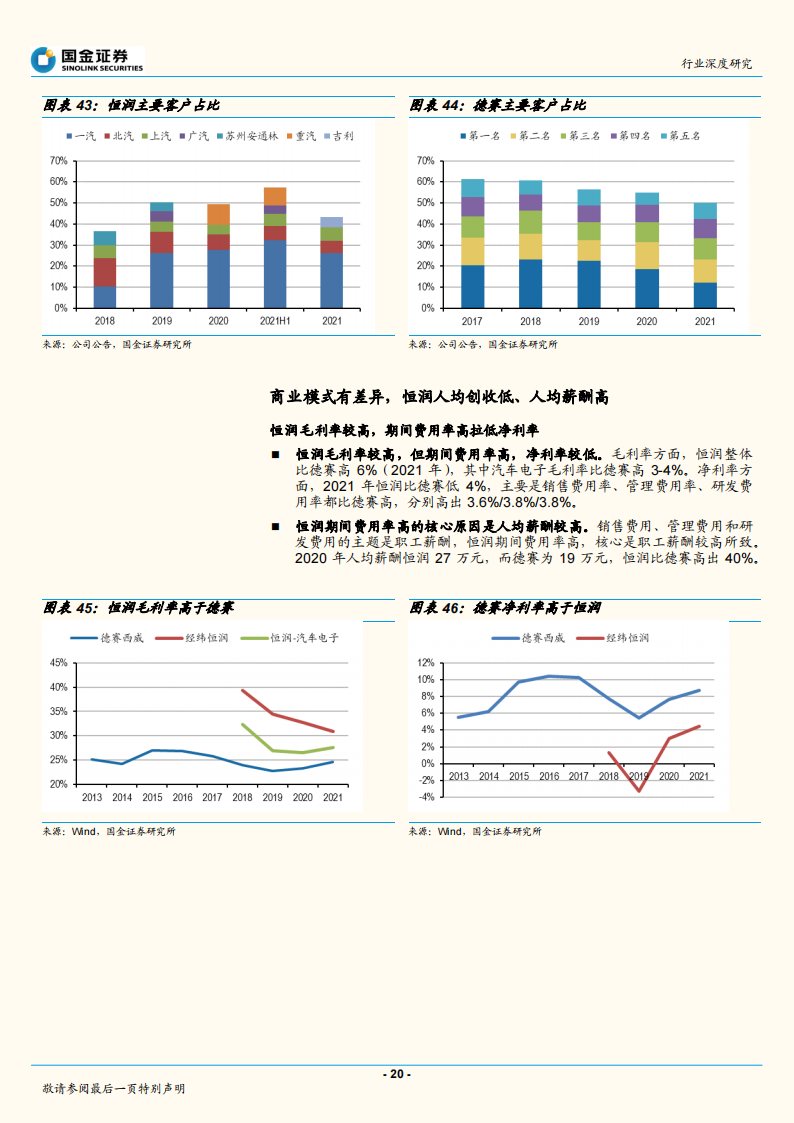 汽车零部件行业专题报告：恒润和德赛对比研究_19.png