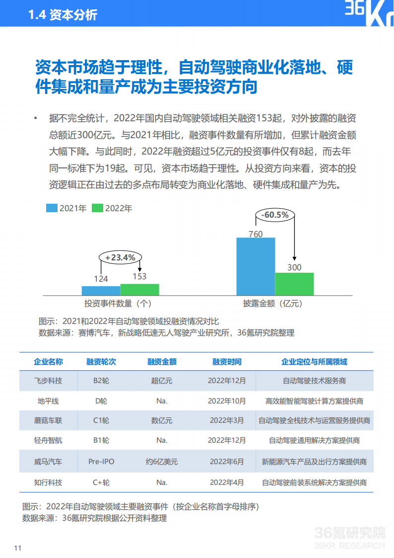 2023年中国自动驾驶行业研究报告：自动驾驶进入下半场，商业化落地成为竞争关键_11.png