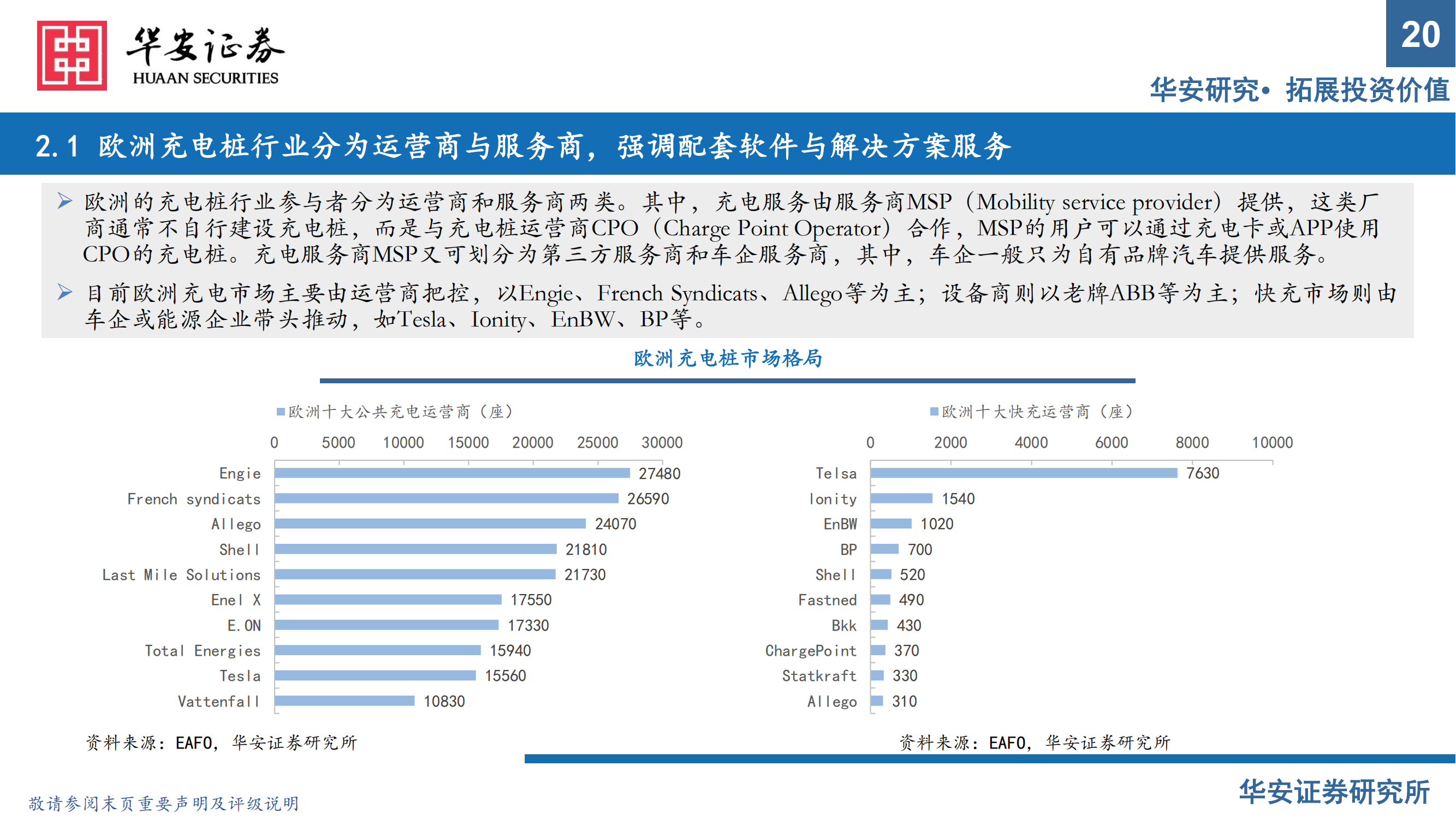 充电桩行业报告：出海与快充逻辑加速演进，把握充电桩上游元器件机会_19.png