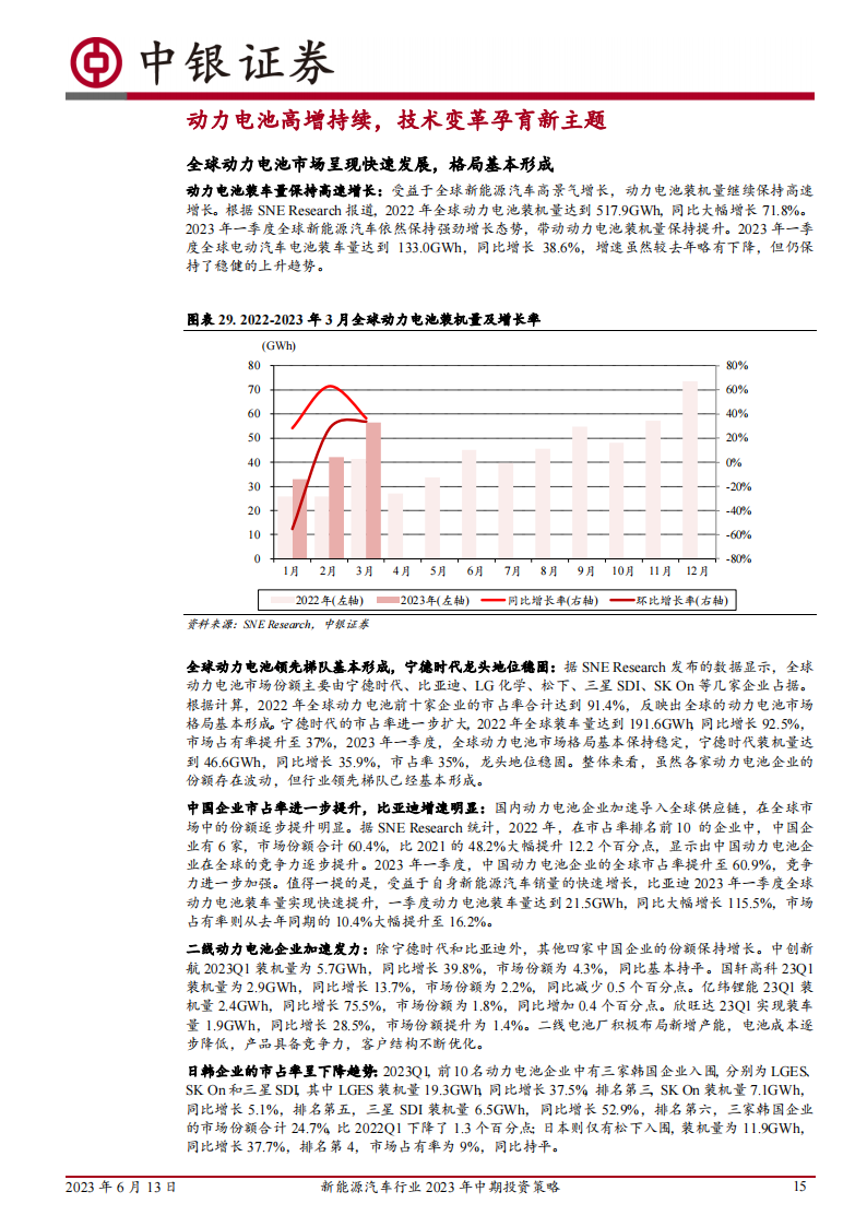 新能源汽车行业2023年中期投资策略：电动浪潮不止，技术创新不息_14.png