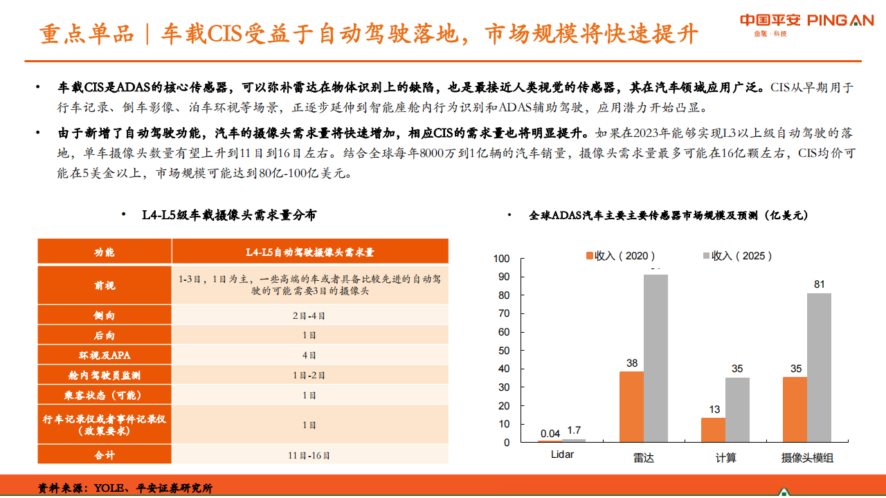 半导体行业之汽车芯片专题研究：供需紧张格局将持续，国内厂商机会凸显_14.png