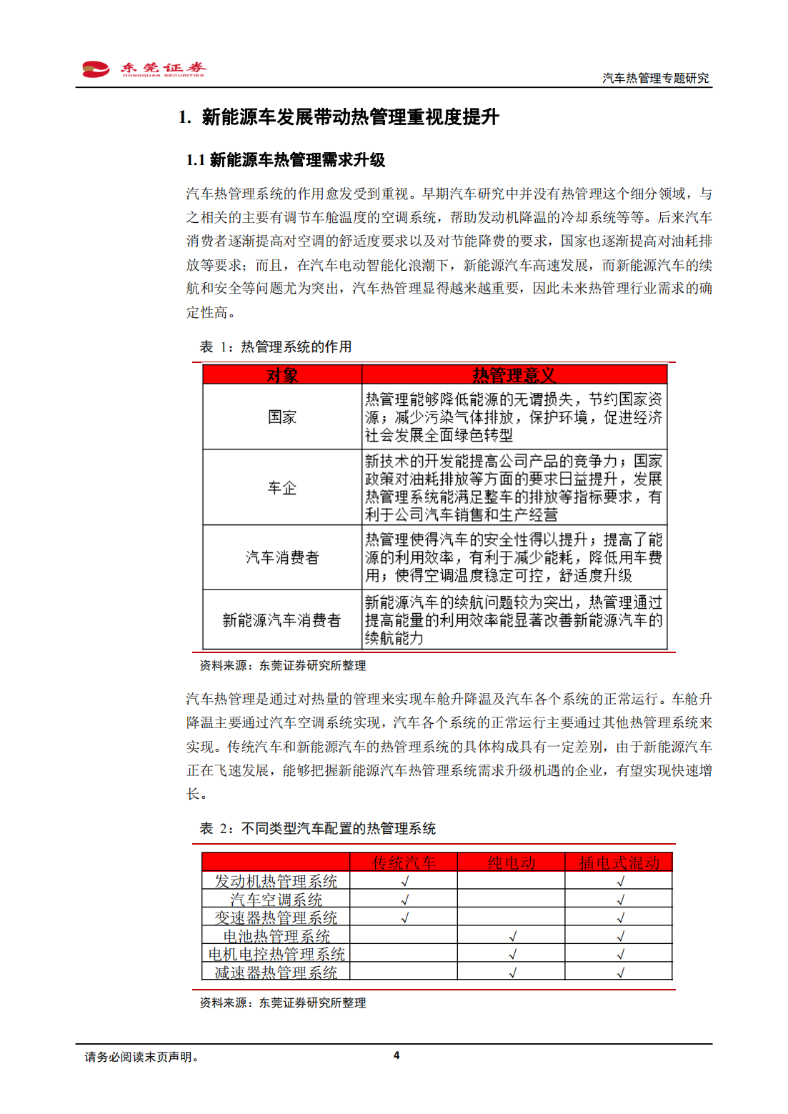 汽车热管理专题研究：汽车电动化浪潮下，热管理重视度提升_03.png