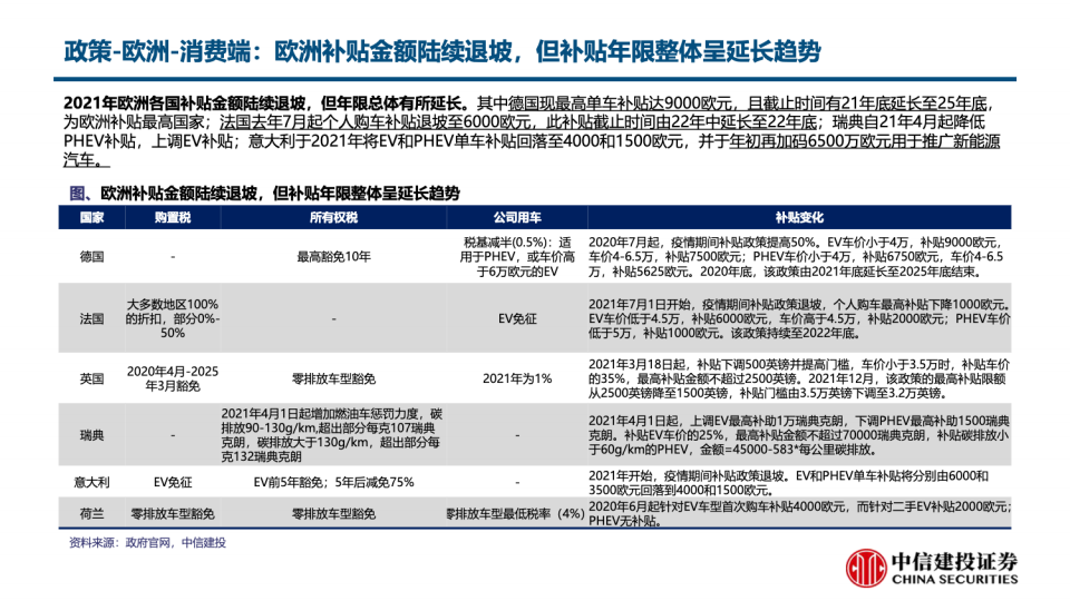 电动车产销跟踪方法论-2022-08-市场解读_16.png