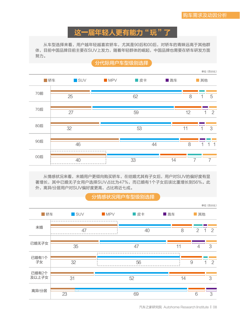 汽车之家：2022中国汽车潮流观察报告-2022-07-市场解读_12.png