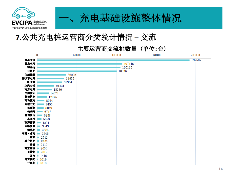 全国电动汽车充电基础设施信息发布稿-2022-04-新能源_13.png