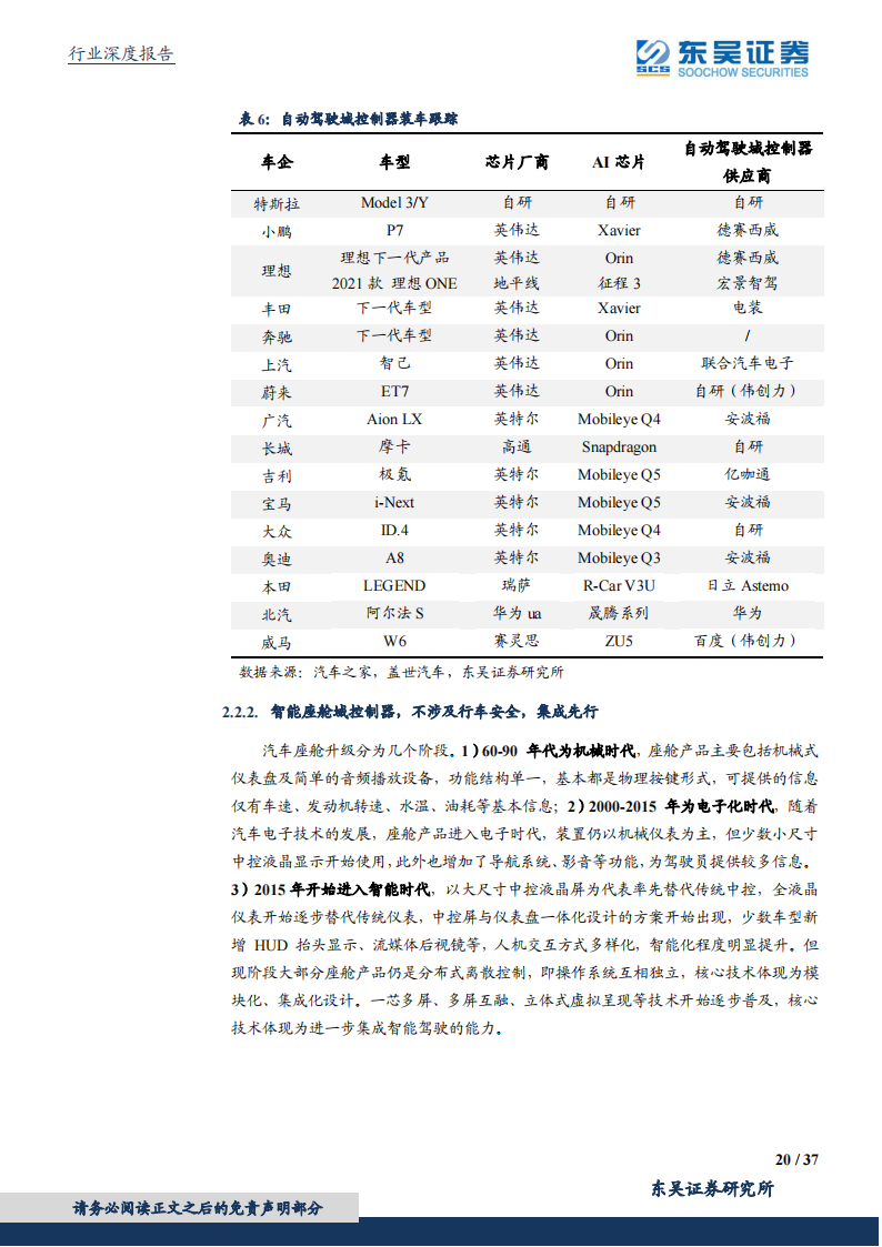 汽车控制器产业研究：华为CCA架构带来国产域控制器崛起_19.png