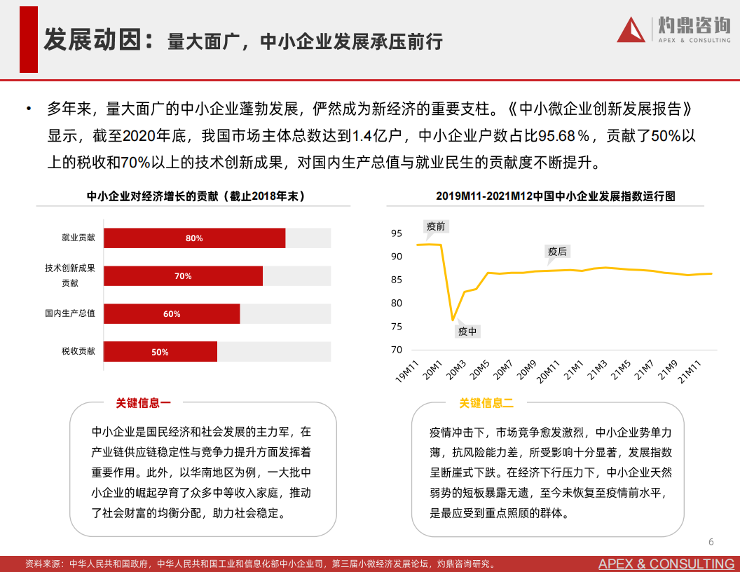 “专精特新”政策研究报告-灼鼎咨询-2022-04-宏观大势_05.png