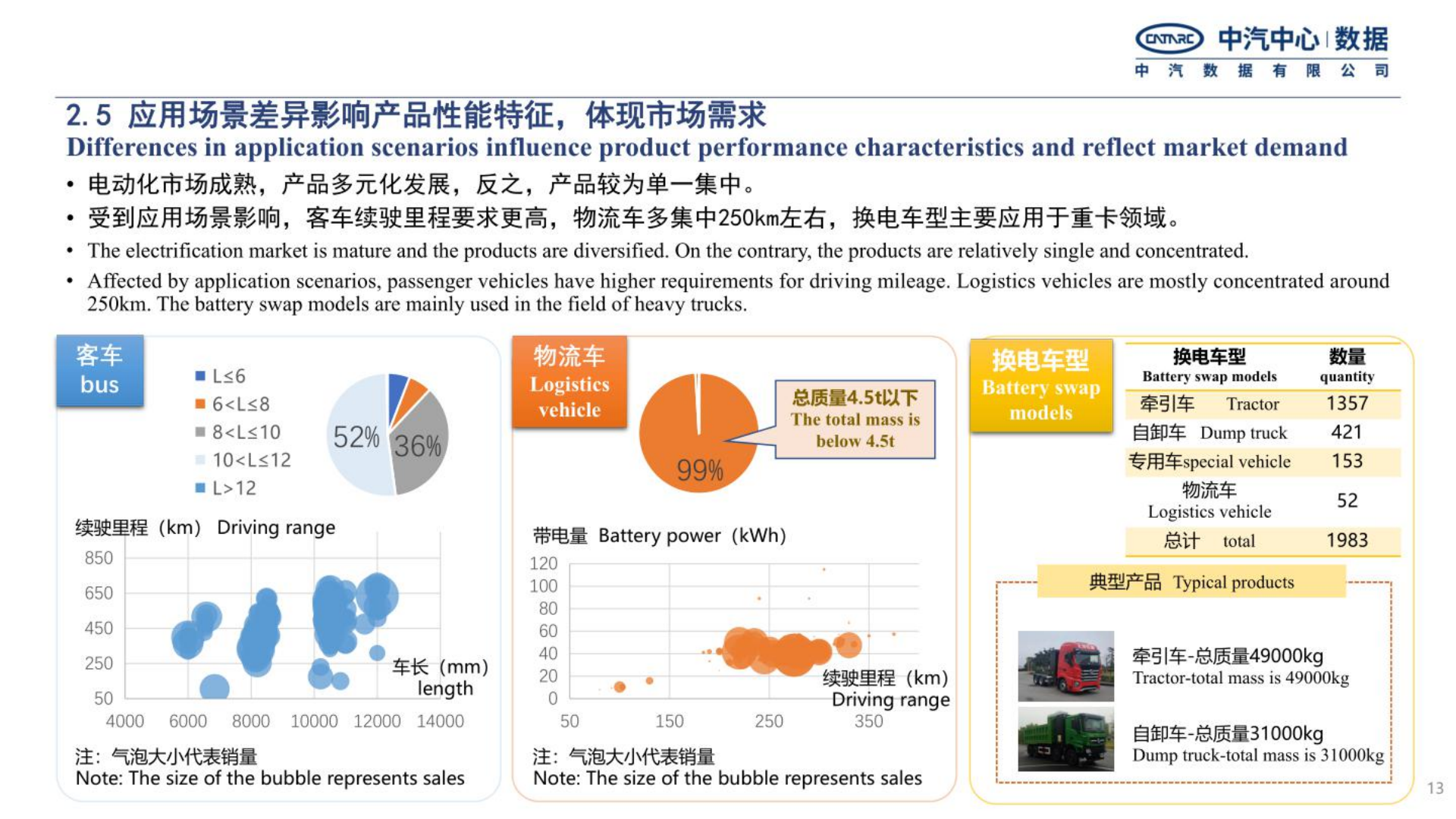 中国新能源商用车地方推广特点及发展趋势-2022-08-商用车_12.png