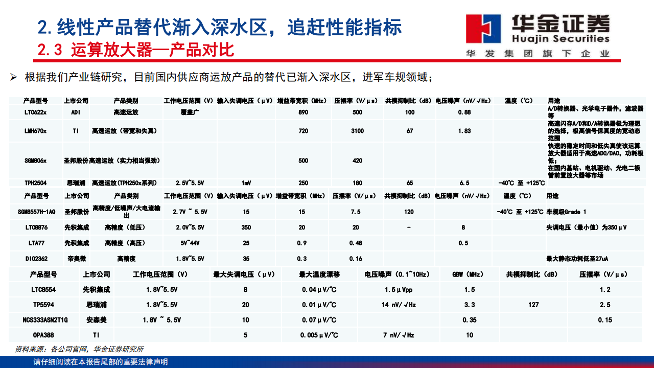 模拟芯片行业深度报告：高性能模拟替代渐入深水区，工业汽车重点突破_14.png