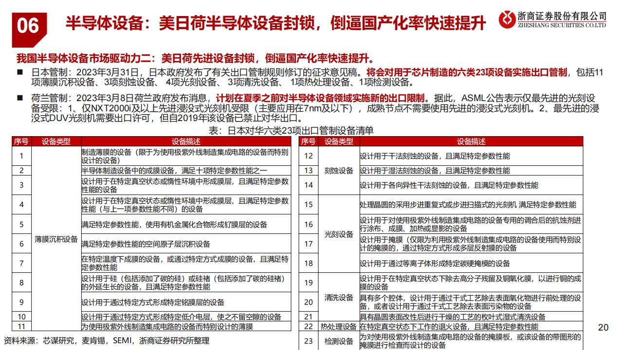 半导体设备行业研究：自主可控势在必行，国产替代大有可为_19.png