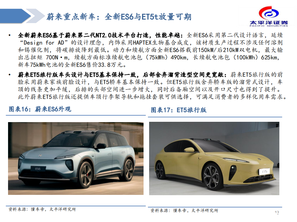 汽车行业造车新势力复盘与展望：拐点已至，成长可期_12.png