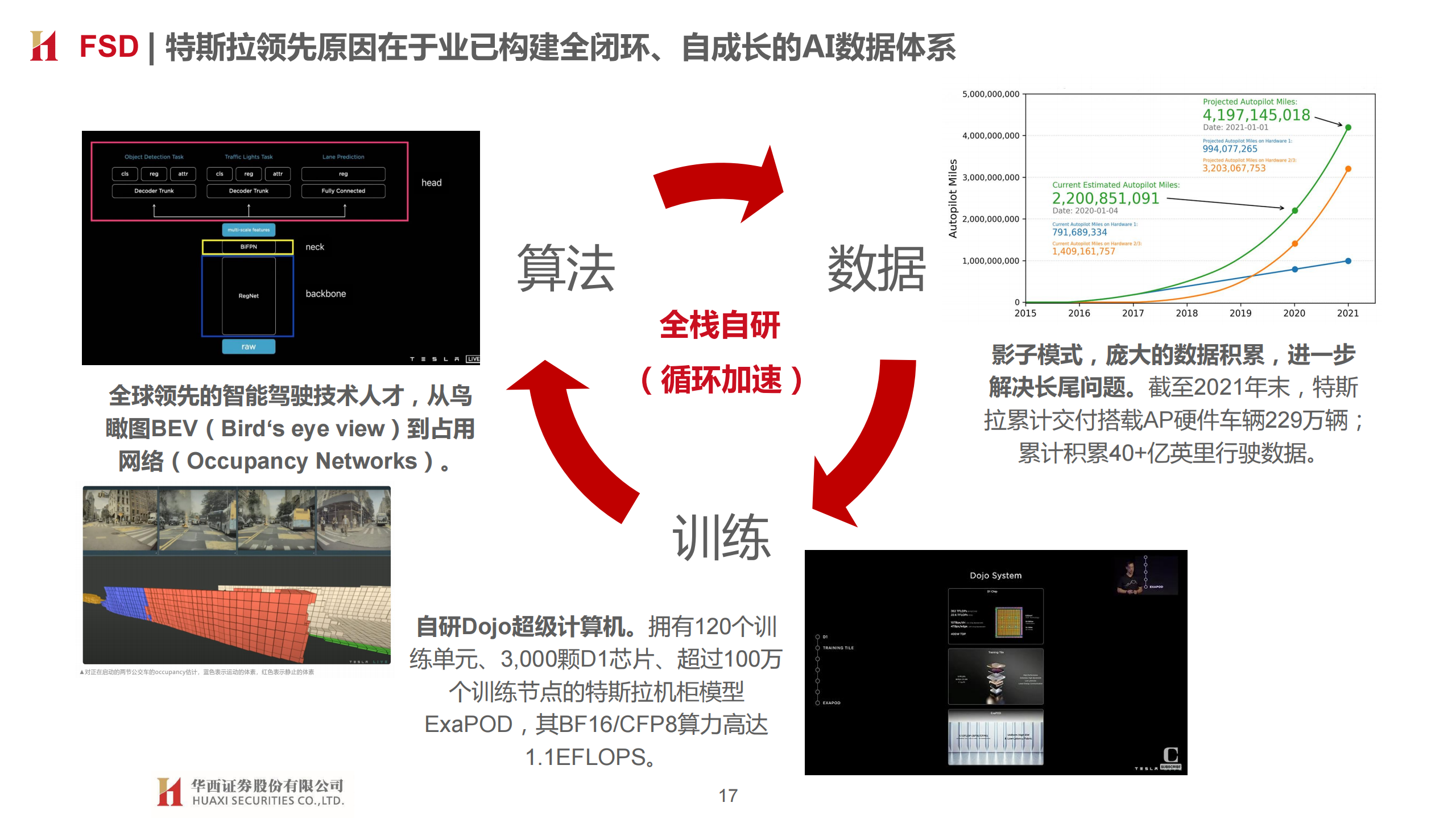 特斯拉专题研究报告：智能化奇点已至，估值体系重塑_16.png