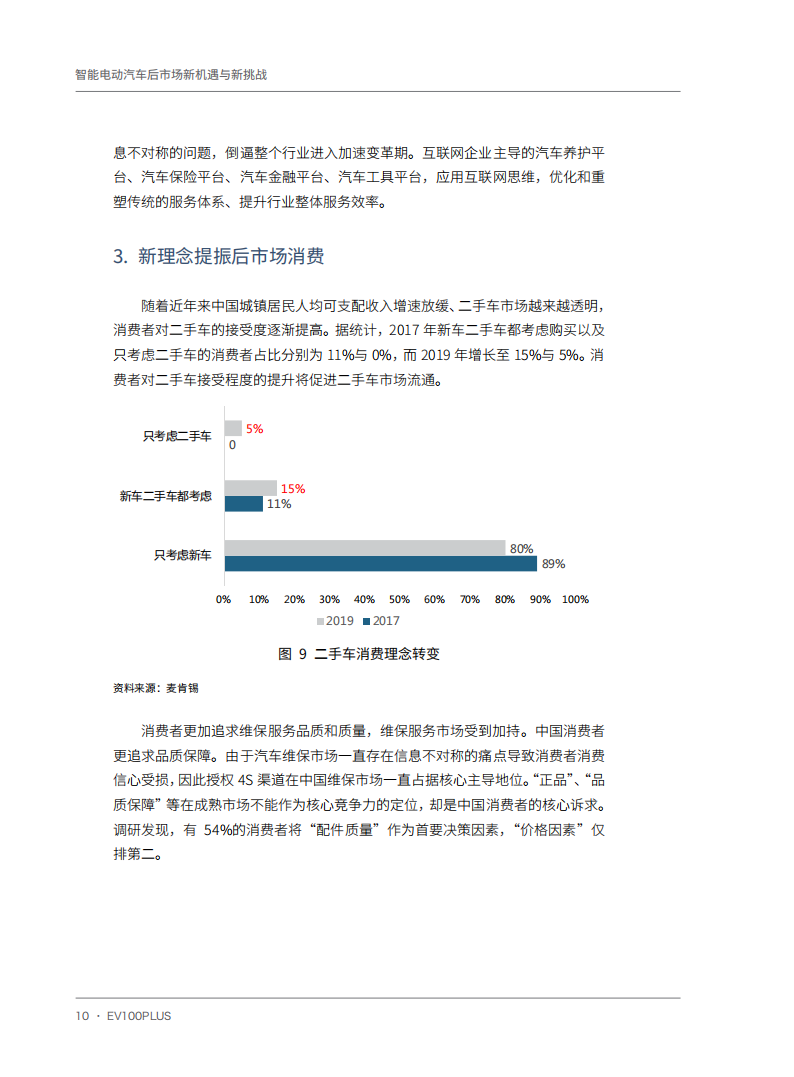 智能电动汽车后市场新机遇与新挑战-2022-03-智能网联_18.png