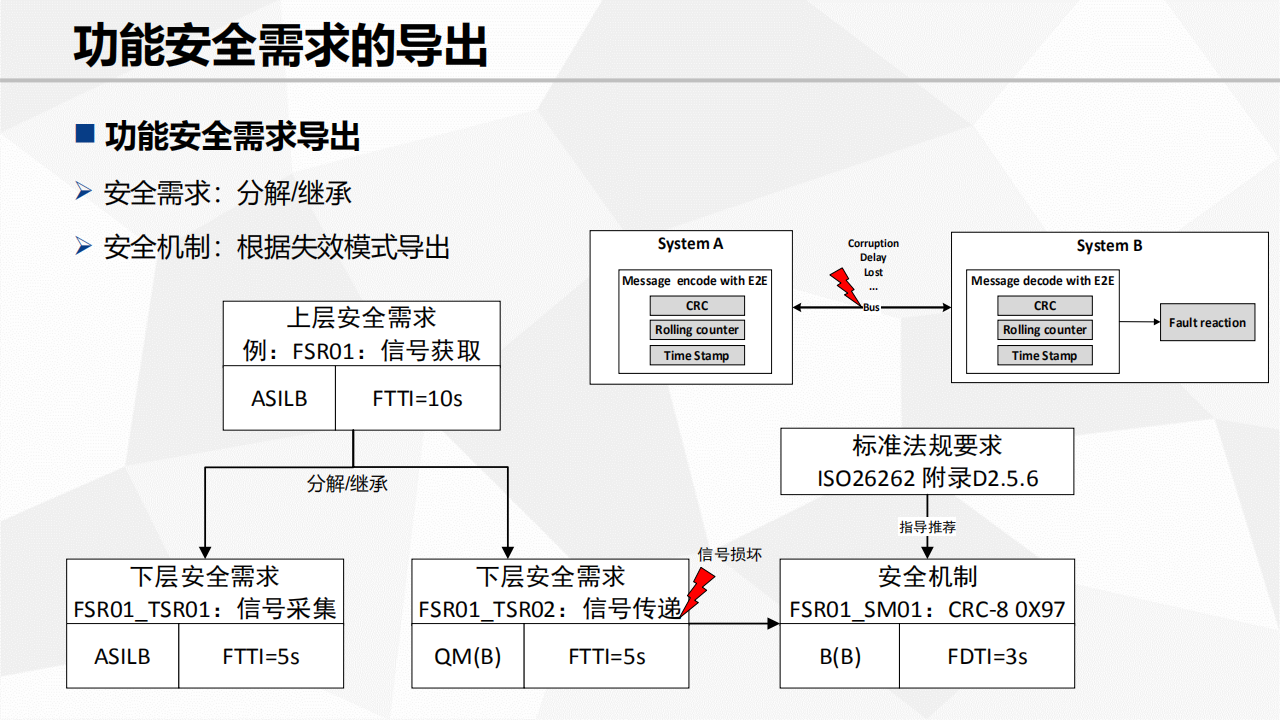 功能安全需求及设计_04.png