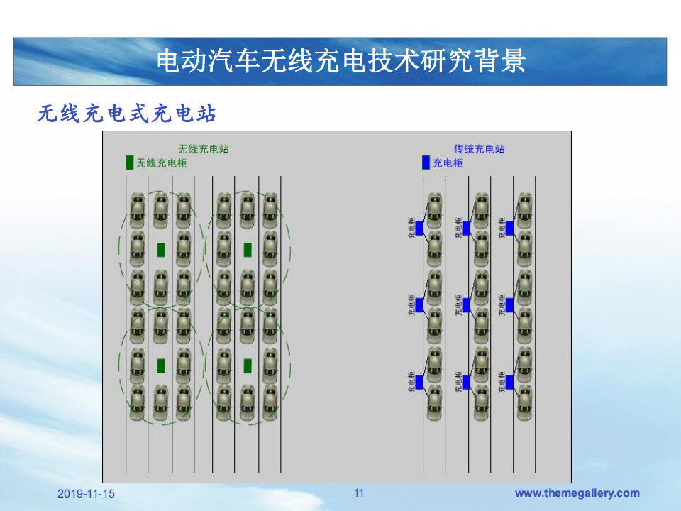 电动汽车无线充电技术解读_10.png