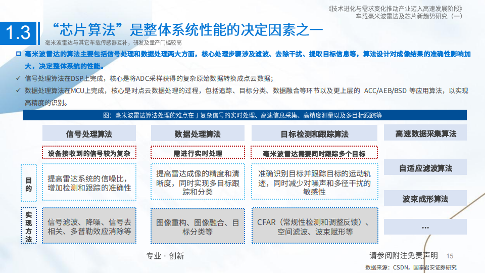 车载毫米波雷达行业研究：技术进化与需求变化推动产业迈入高速发展阶段_14.png