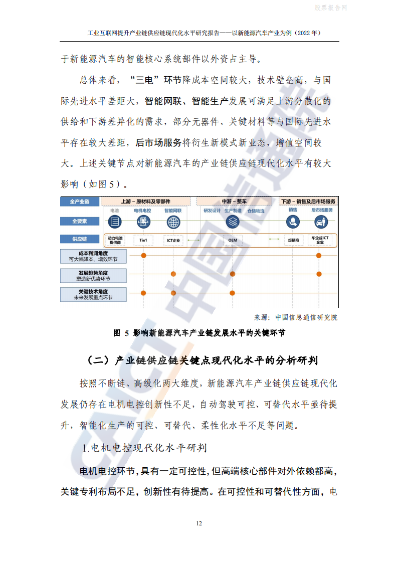 工业互联网提升产业链供应链现代化水平：新能源汽车(2022年)-2022-06-新能源_16.png