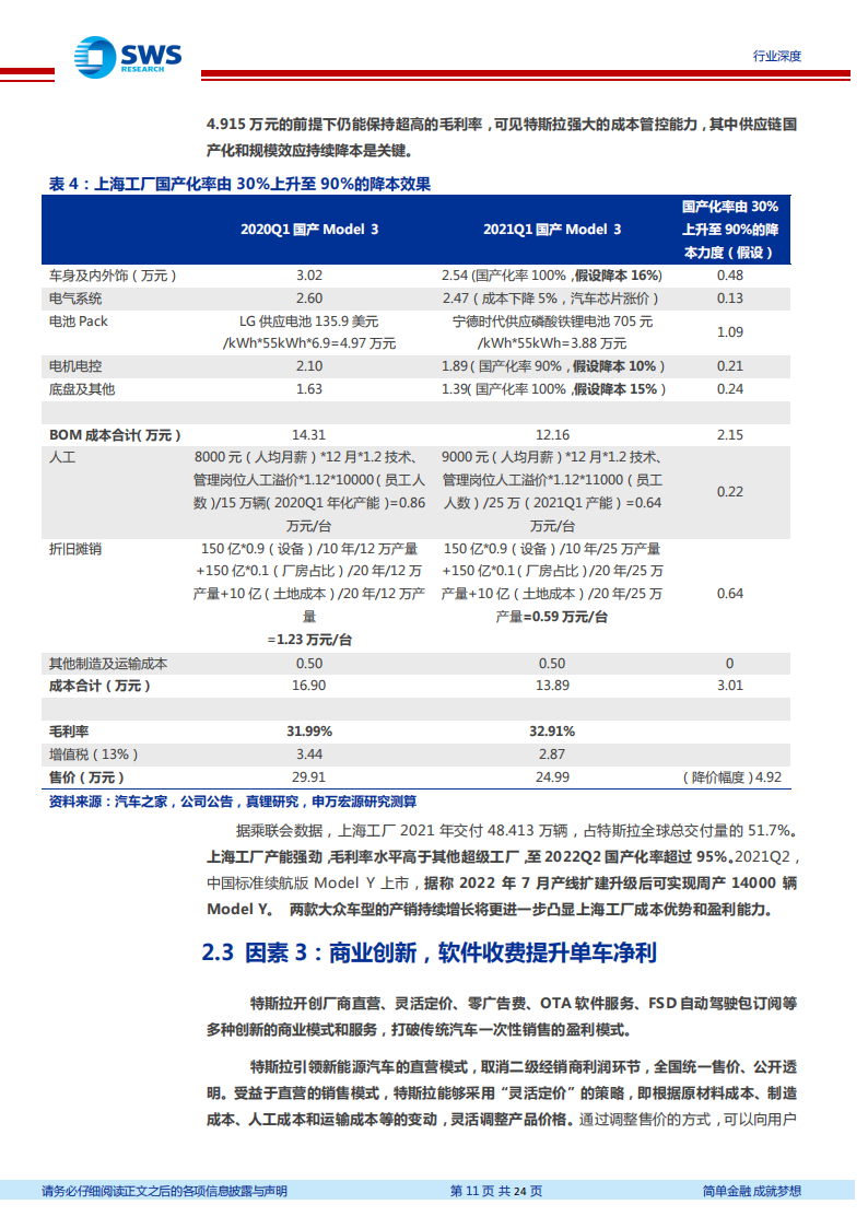 详解特斯拉单车6万元净利得到的启示_10.png