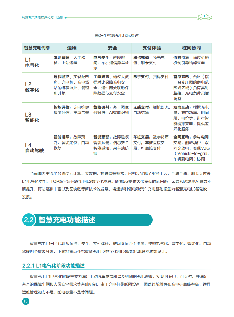 华为-智慧充电桩物联网技术白皮书-2022-04-新能源_15.png