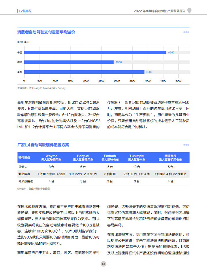 创业邦：2022年商用车自动驾驶产业发展报告-2022-08-自动驾驶_13.png