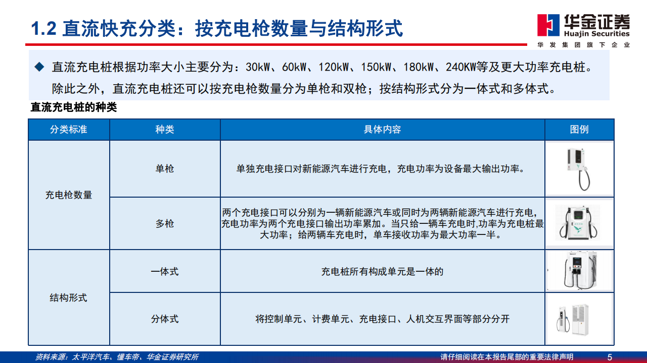 充电桩行业深度报告：新能源汽车后市场补短板，充电桩建设加速_04.png