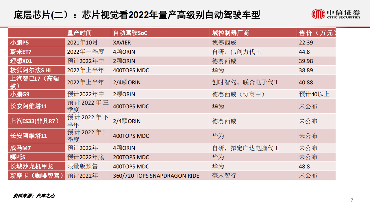 汽车自动驾驶行业专题：从智能汽车域控化进程看德赛西威与中科创达_07.png