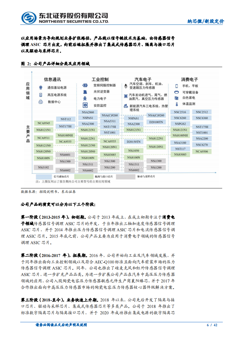 模拟芯片行业-纳芯微专题研究：“感知”未来、“驱动”世界，抢占模拟IC制高点_05.png