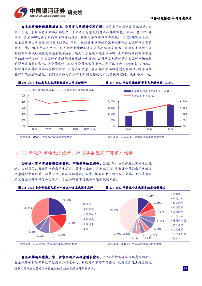 华纬科技研究报告：汽车弹簧“小巨人” ，新能源汽车快速增长带来公司产品量价齐升_15.png