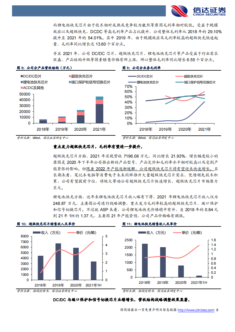 希荻微（688173）研究报告：国产模拟芯片佼佼者，产品线多点开花_07.png