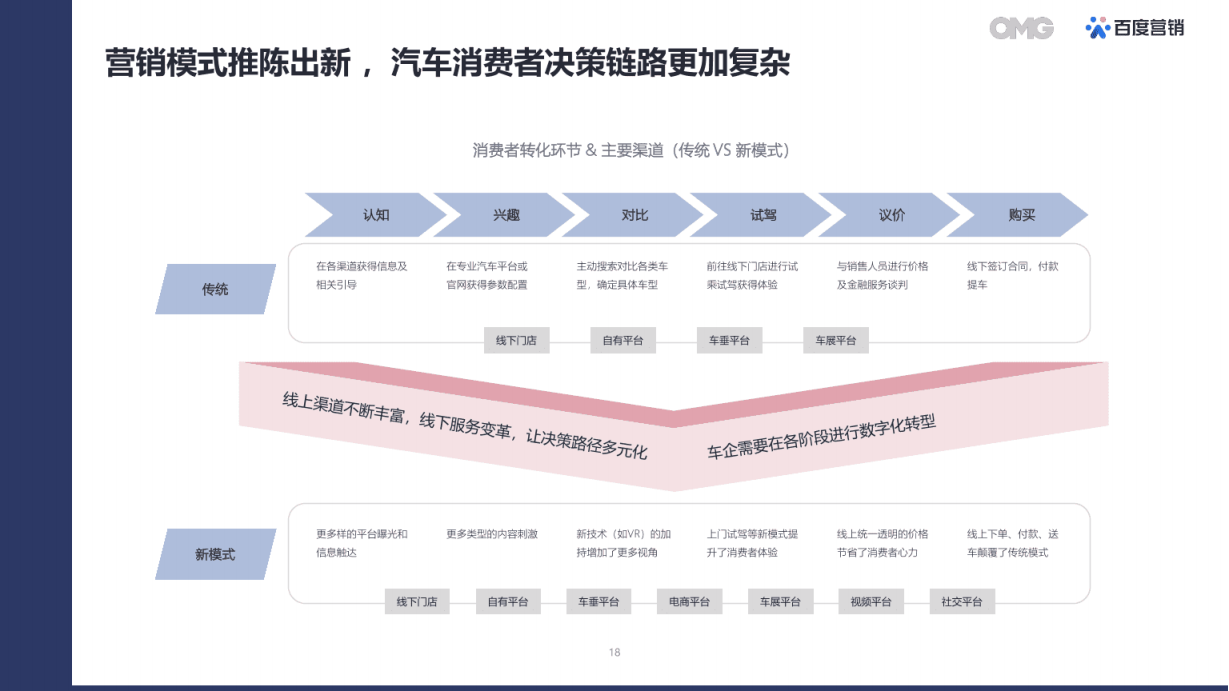 2022汽车生态营销白皮书-2022-07-数字化_17.png