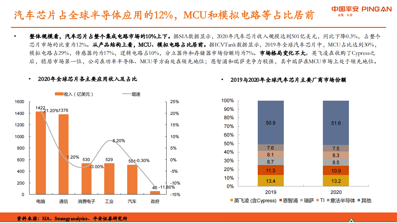 半导体行业之汽车芯片专题研究：供需紧张格局将持续，国内厂商机会凸显_07.png