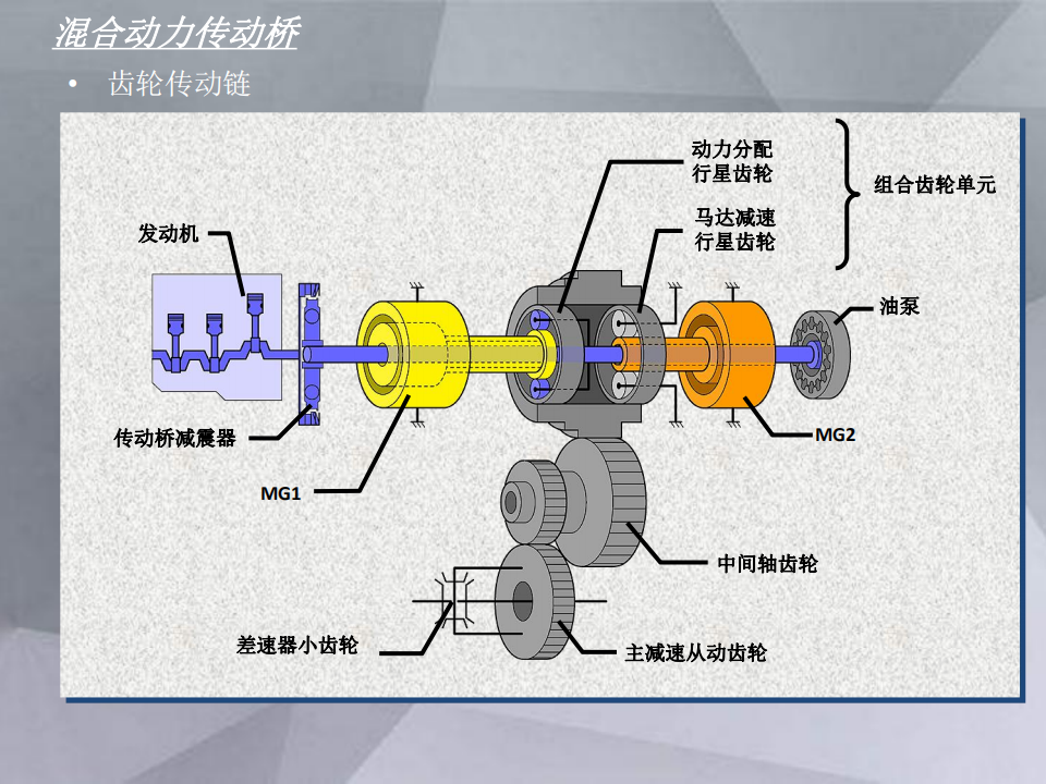 混合动力车辆结构与控制原理_13.png