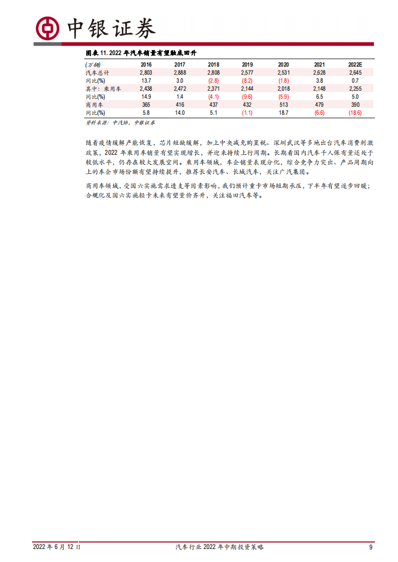 汽车行业2022年中期投资策略：行业触底回升，聚焦电动智能主线_08.png