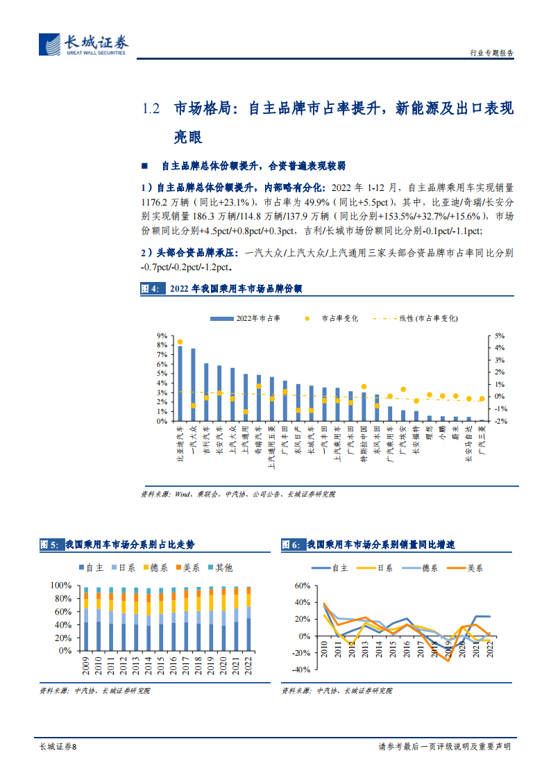 汽车行业2023年年度策略：行稳致远，总量中长期需求无忧，结构性智能电动机遇不减_07.png