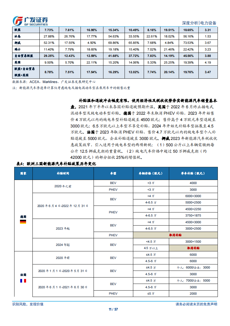新能源汽车行业研究：海外应许之地，迎接2024年技术与政策周期共振_10.png