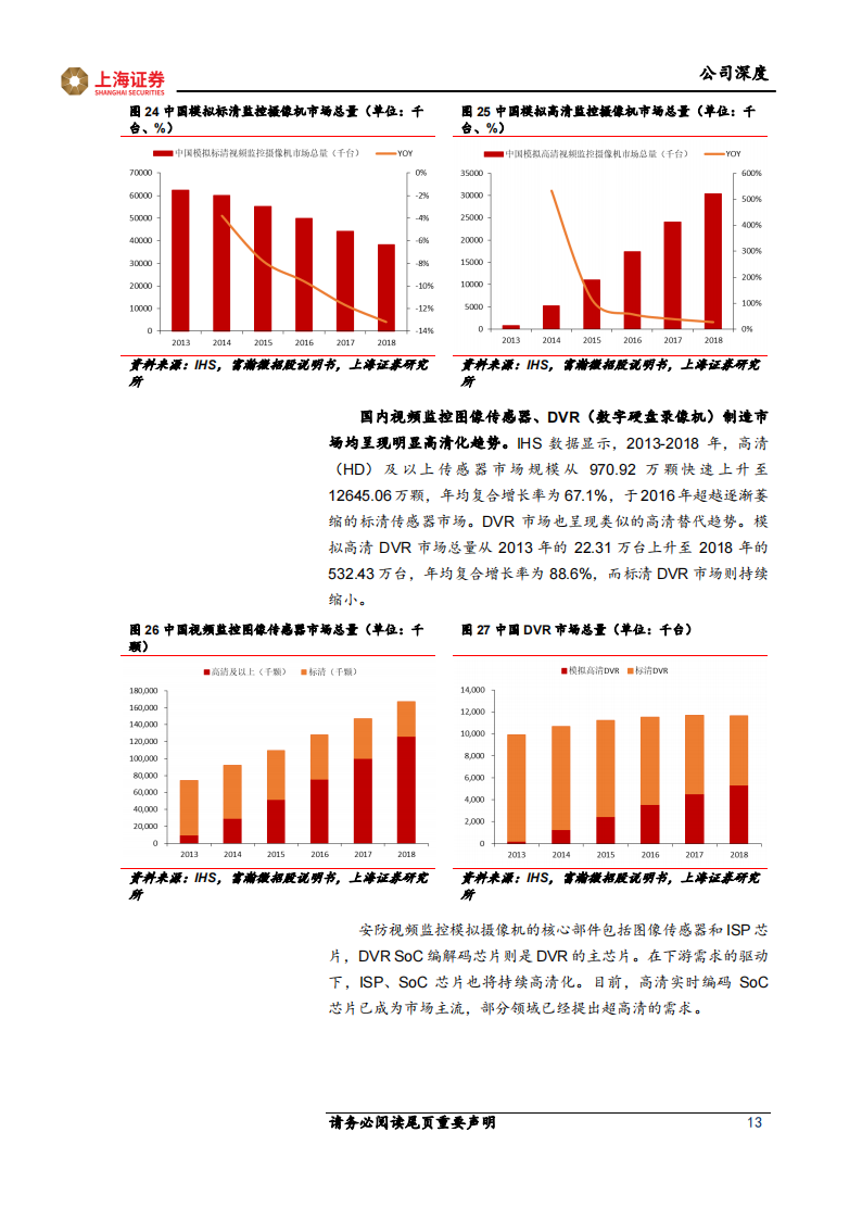 富瀚微（300613）研究报告：安防芯片技术领先，智能硬件和汽车电子引领未来增长_12.png